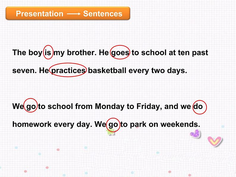 小学语法下册U9 一般现在时 课件05