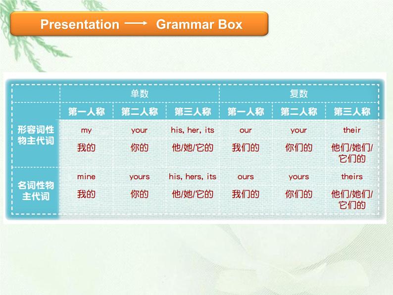 小学语法训练-U4物主代词 课件07