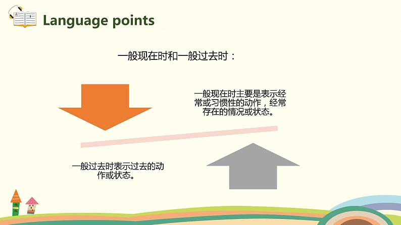 6.六英人下 Unit4-PartB-Let's  Let's check & Let's wrap it up 精品PPT课件04