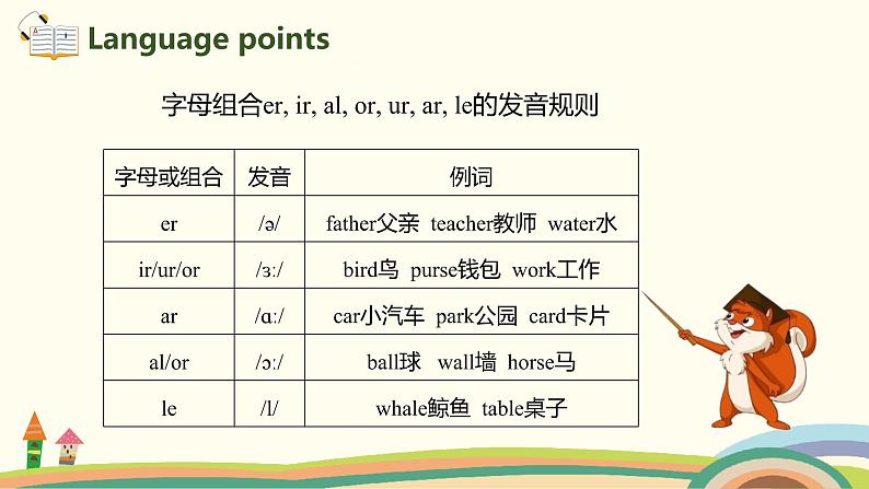 3.人教pep版-四下unit6-partA-Let's spell 精品PPT课件04