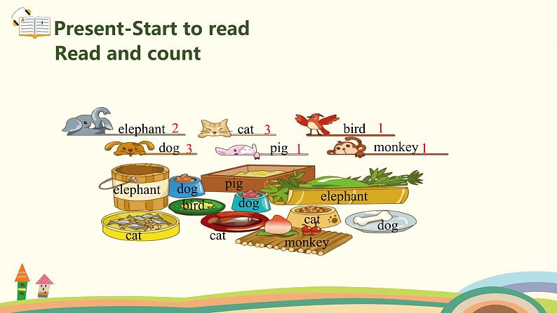 6.人教pep版-三上unit4-partB-Start to read&Let's check&Let's sing精品PPT课件+音频素材03