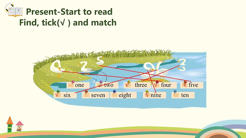 6.人教pep版-三上unit6-partB-Start to read&Let's check&Let's sing精品PPT课件03