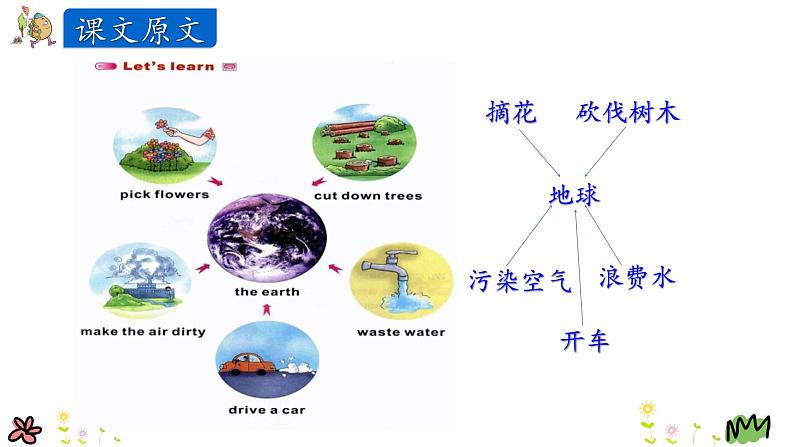 陕旅 英语 六上 Unit 3 第一课时 PPT课件08