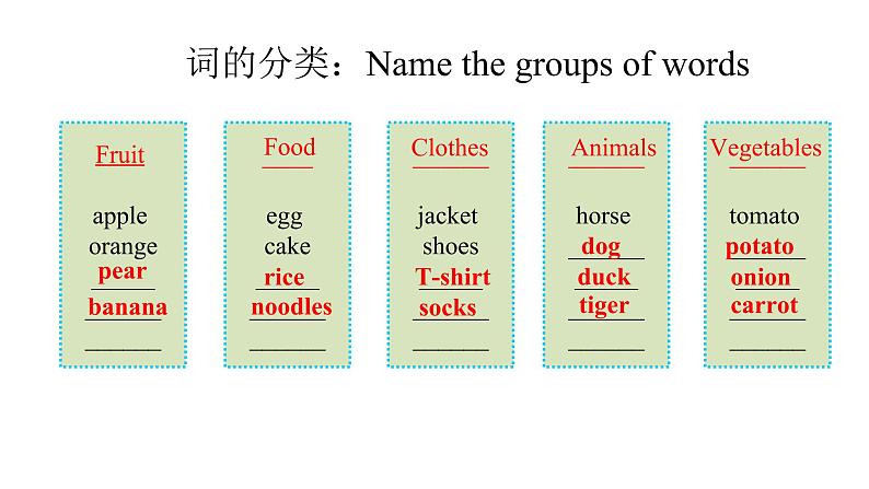 PEP英语六年级下册期末复习课件第8页