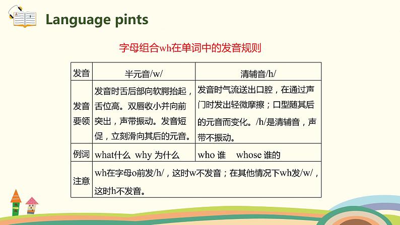 3. 人教版五年级下Unit 6 Part A Let's spell 精品PPT课件04