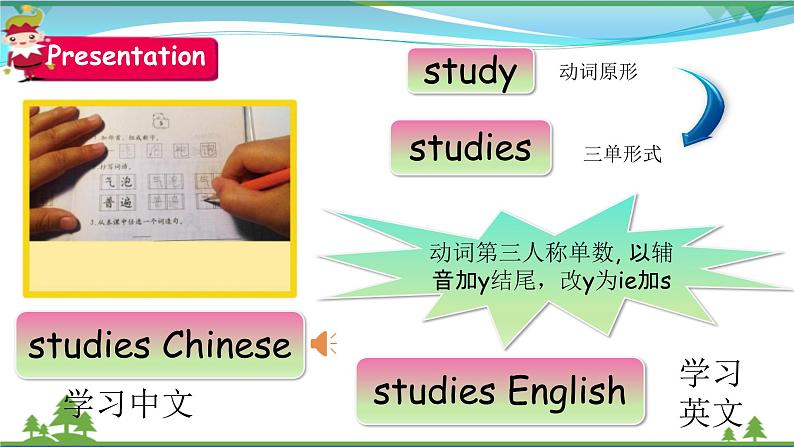 Unit 4 I have a pen pal PB Let 's learn 课件第8页