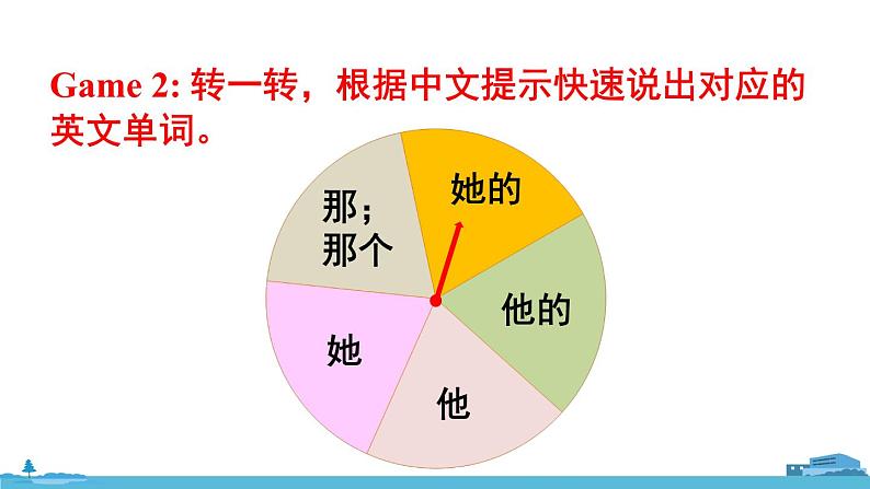 精通五年级英上册 Unit 2 Review of Unit 2 PPT课件08