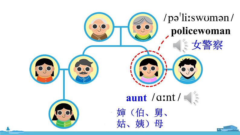 精通五年级英上册 Unit 3 Lesson 17 PPT课件+音频04