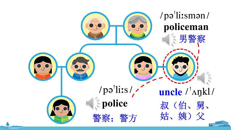 精通五年级英上册 Unit 3 Lesson 17 PPT课件+音频05