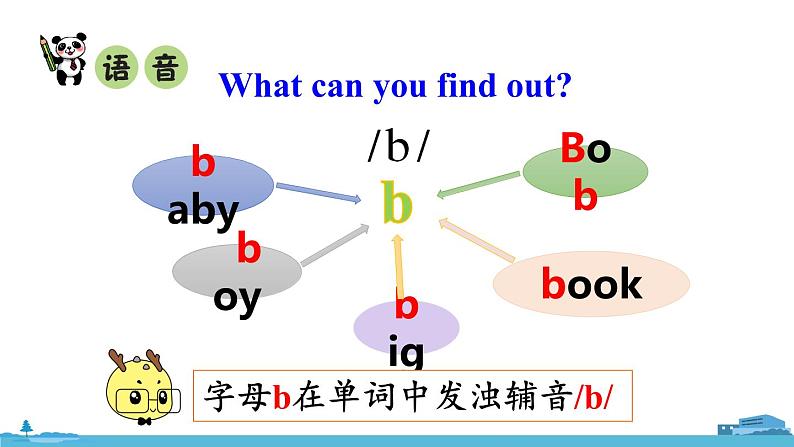 精通五年级英上册 Unit 1 Review of Unit 1 PPT课件04