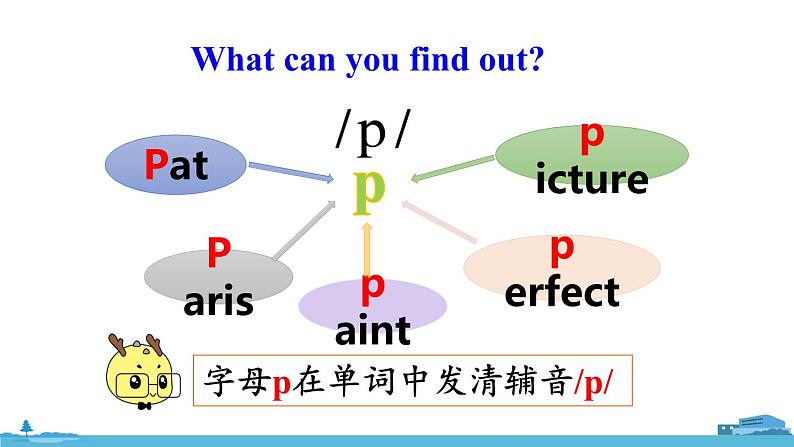 精通五年级英上册 Unit 1 Review of Unit 1 PPT课件05