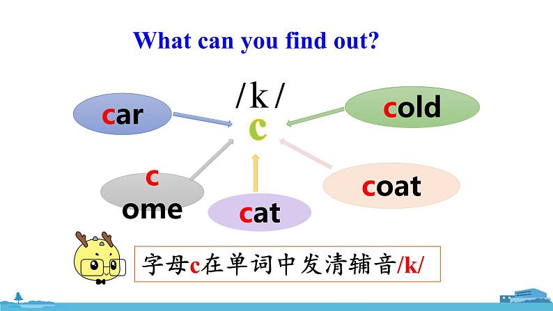 精通五年级英上册 Unit 1 Review of Unit 1 PPT课件06