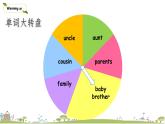 4人教·PEP 4上 Unit 6 Part B  Let‘s talk & Draw and say PPT课件+音频