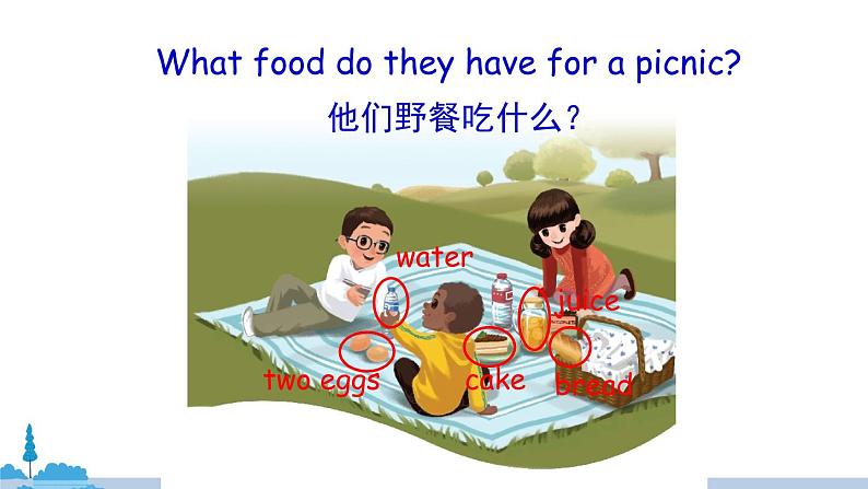 人教版英语三年级上册 Unit 5 Part B  第4课时 PPT课件+音频素材07