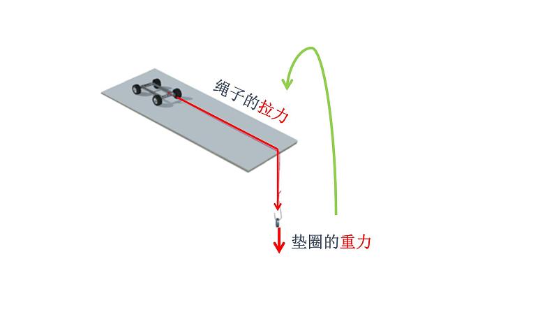 3.1《让小车运动起来》课件08