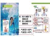 《呼吸与消化》单元整理课件