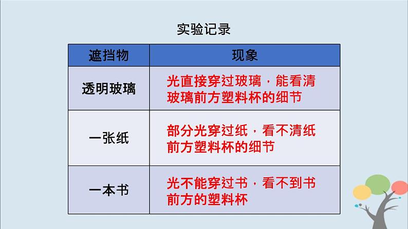 教科版五年级上册1.3《光的传播会遇到阻碍吗》课件+教案+素材08