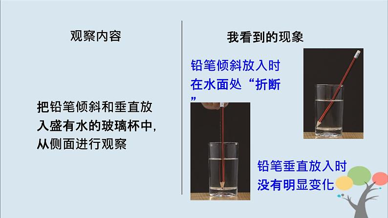 教科版五年级上册1.4《光的传播方向会发生改变吗》课件+教案06