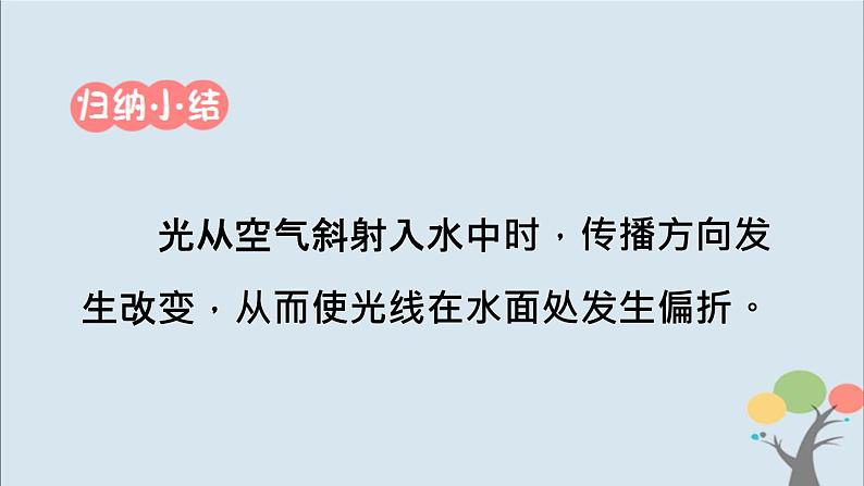 教科版五年级上册1.4《光的传播方向会发生改变吗》课件+教案08