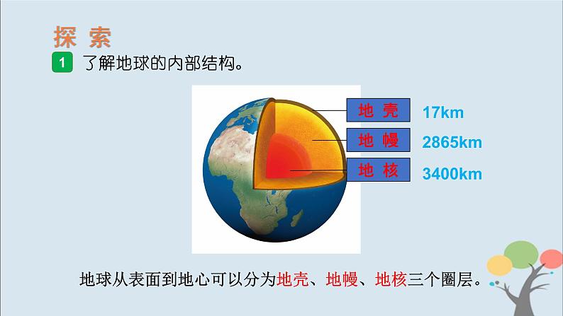 教科版五年级上册2.2《地球的结构》课件+教案+素材04