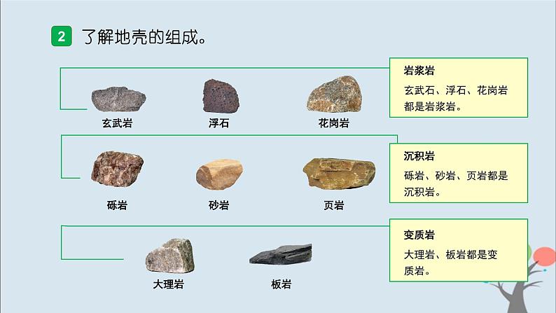 教科版五年级上册2.2《地球的结构》课件+教案+素材06