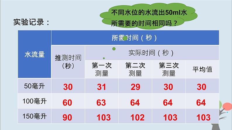 教科版五年级上册3.2《用水计量时间》课件+教案+素材08