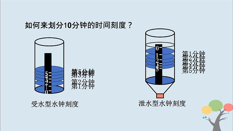 教科版五年级上册3.3《我们的水钟》课件+教案+素材06