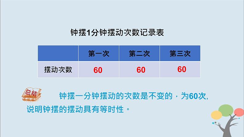 教科版五年级上册3.4《机械摆钟》课件+教案+素材07