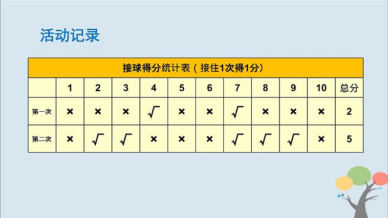 教科版五年级上册4.5《身体的“联络员”》课件+教案+素材05