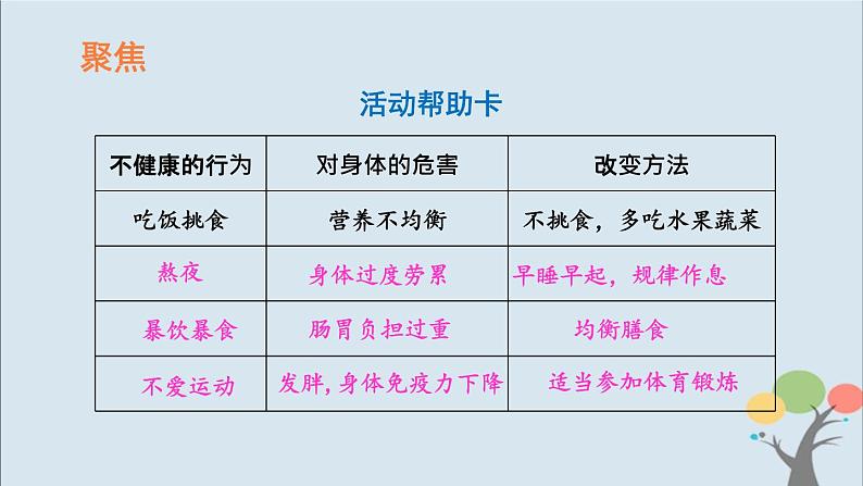 教科版五年级上册4.7《制定健康生活计划》课件+教案03