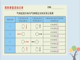教科版四年級上冊3.2《用氣球驅動小車》課件+教案+素材