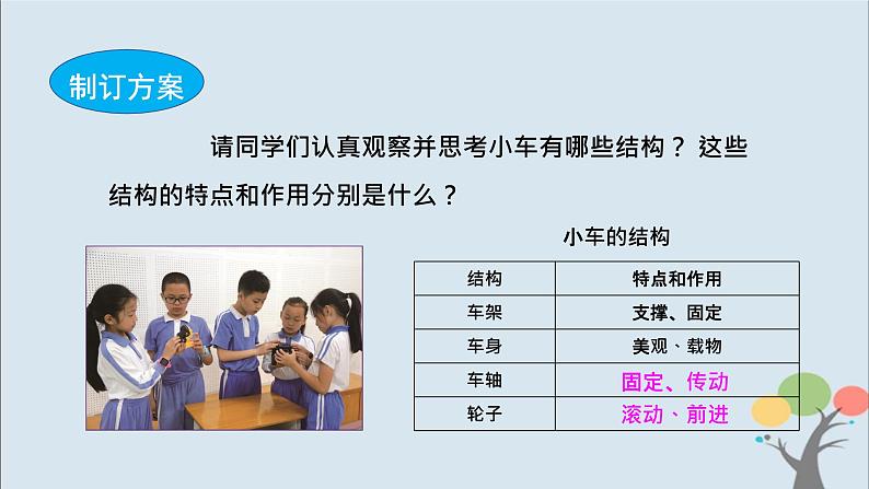 教科版四年级上册3.7《设计制作小车（一）》课件+教案+素材05