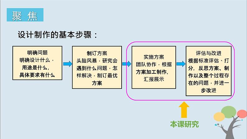 第8课时 设计制作小车（二）第2页