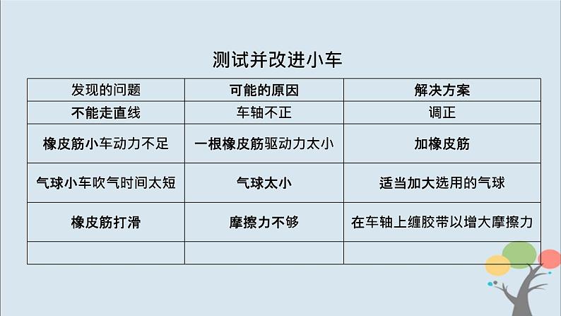 第8课时 设计制作小车（二）第6页