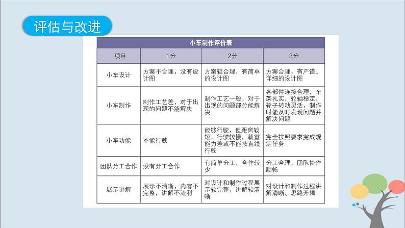 第8课时 设计制作小车（二）第7页