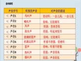 教科版四年级上册1.1《听听声音》课件+教案+素材