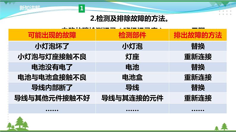 [教科版] 科学四下第二单元第4课《电路出故障了》(课件+教案+习题+素材)08