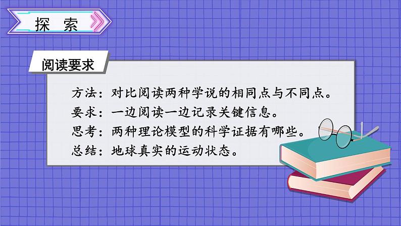 教科版六年级科学上册 二 地球的运动 第3课 人类认识地球运动的历史 课件04