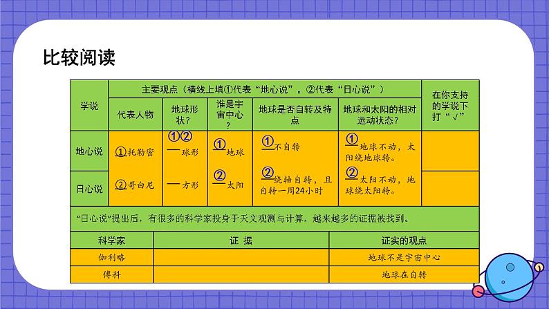 教科版六年级科学上册 二 地球的运动 第3课 人类认识地球运动的历史 课件07