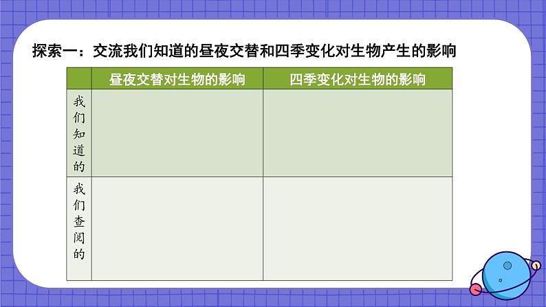 教科版六年级科学上册 二 地球的运动 第7课 昼夜和四季变化对生物的影响 课件03