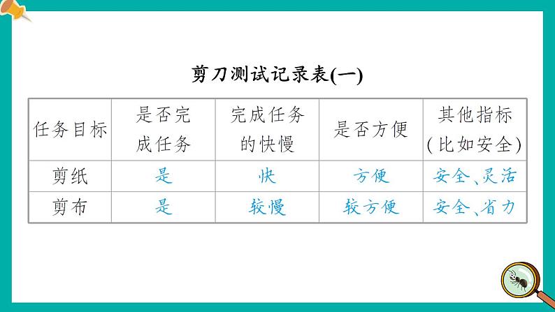 教科版六年级科学上册 三 工具与技术 第5课 灵活巧妙的剪刀 课件07