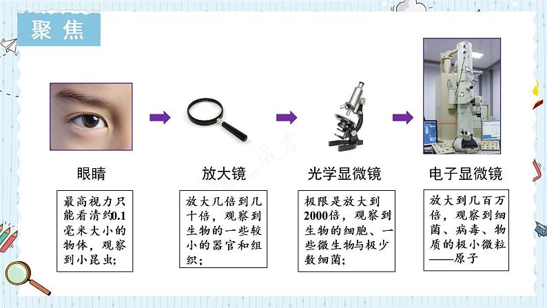 教科版六年级科学上册 一 微小世界 第7课 微生物与健康 课件第2页