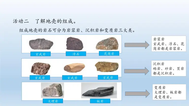 科学教科版 17 2 地球的结构评课ppt课件 教习网 课件下载