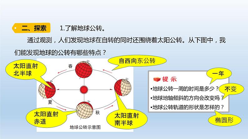 小学科学教科版六年级上册第二单元第6课《地球的公转与四季变化》课件（2021版）第3页
