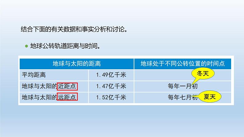 小学科学教科版六年级上册第二单元第6课《地球的公转与四季变化》课件（2021版）第6页