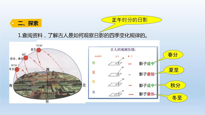 小学科学教科版六年级上册第二单元第5课《影长的四季变化》课件（2021版）第3页