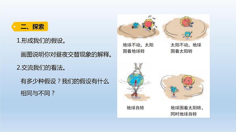 小学科学教科版六年级上册第二单元第2课《昼夜交替现象》课件（2021版）第3页