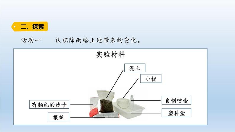 小学科学教科版五年级上册第二单元第6课《水的作用 》课件（2021新版）05