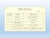 小学科学教科版五年级上册第二单元第7课《总结我们的认识 》课件（2021新版）