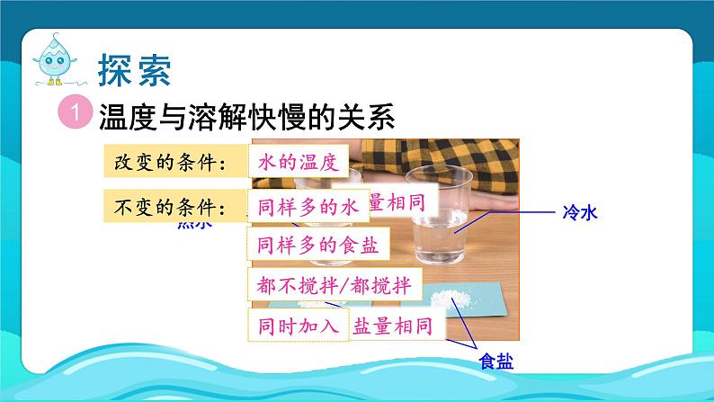 教科版科学三年级上册第一单元 第6课 加快溶解 课件+教案+素材04